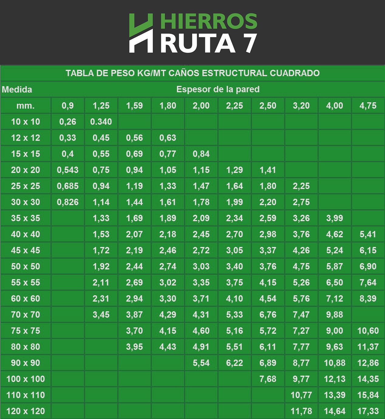Tabla de peso caño cuadrado