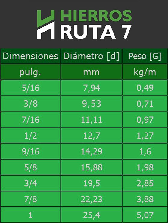 Hierros Ruta7 tabla de peso hierro liso cuadrado