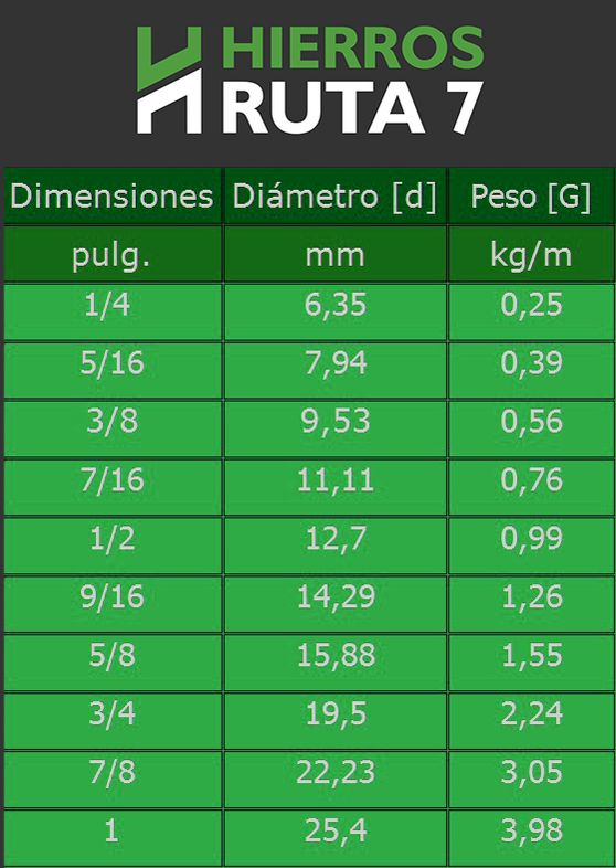 Tabla de peso hierro liso redondo