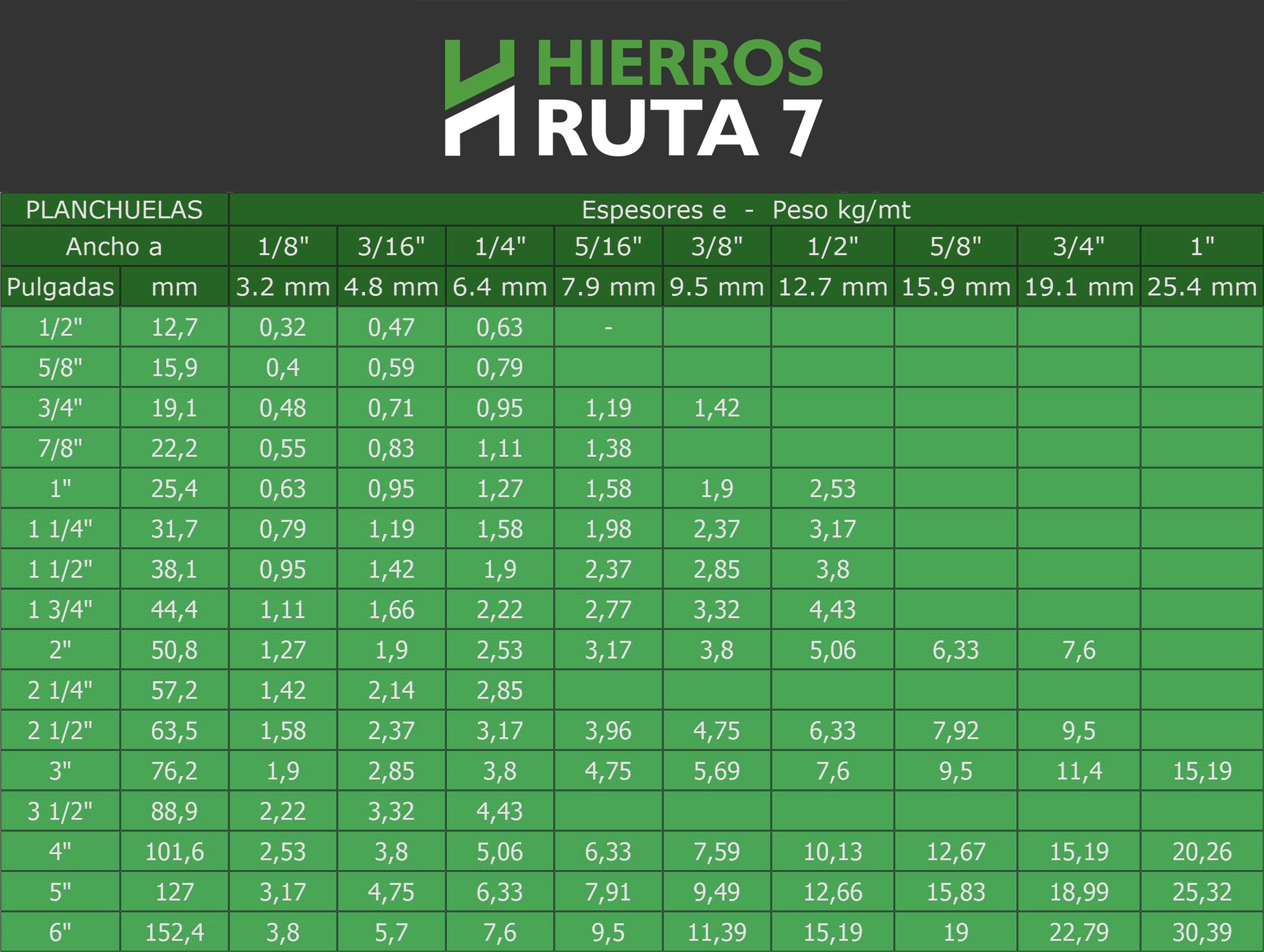 Tabla de peso hierro planchuela