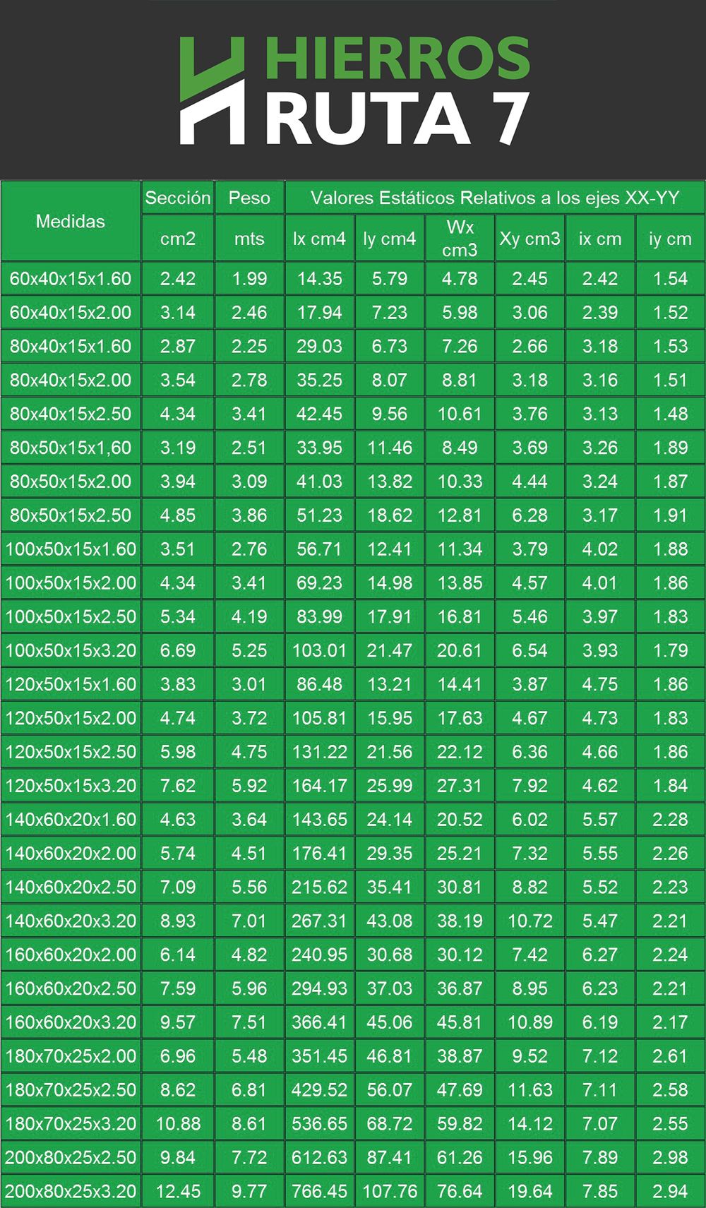 Hierros Ruta7 tabla de peso perfil U